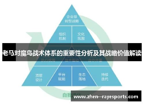 老马对魔鸟战术体系的重要性分析及其战略价值解读