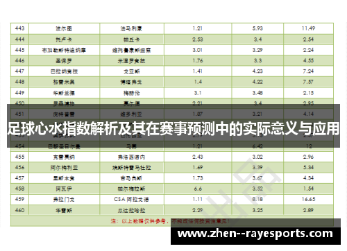 足球心水指数解析及其在赛事预测中的实际意义与应用