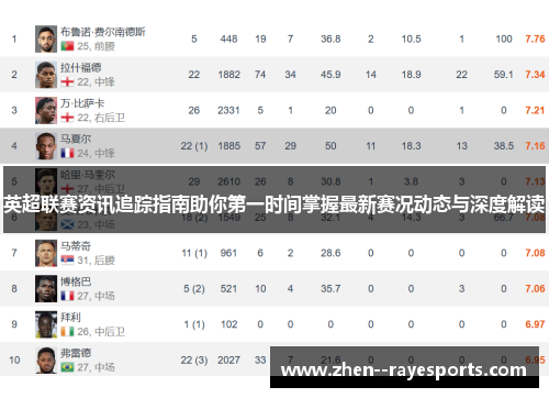 英超联赛资讯追踪指南助你第一时间掌握最新赛况动态与深度解读