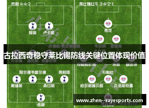 古拉西奇稳守莱比锡防线关键位置体现价值