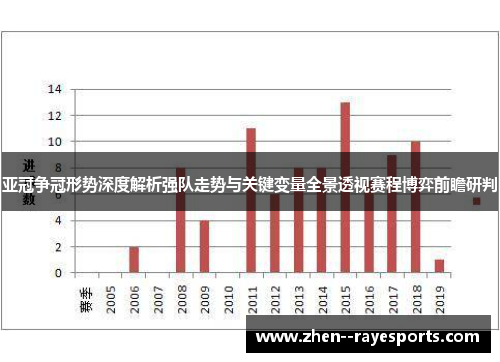 亚冠争冠形势深度解析强队走势与关键变量全景透视赛程博弈前瞻研判